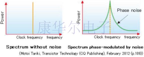 怎樣降低高端音頻系統(tǒng)晶體振蕩器噪聲這是值得沉思的問題
